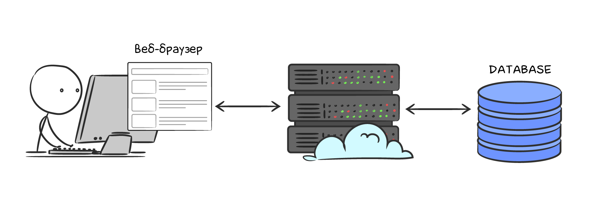 Backend небольшого интернет-магазина