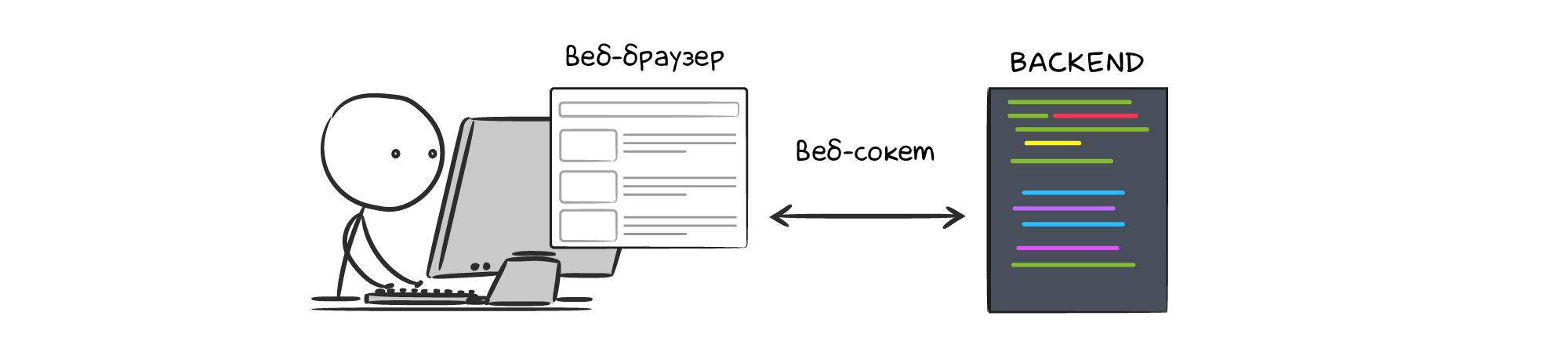 Websocket