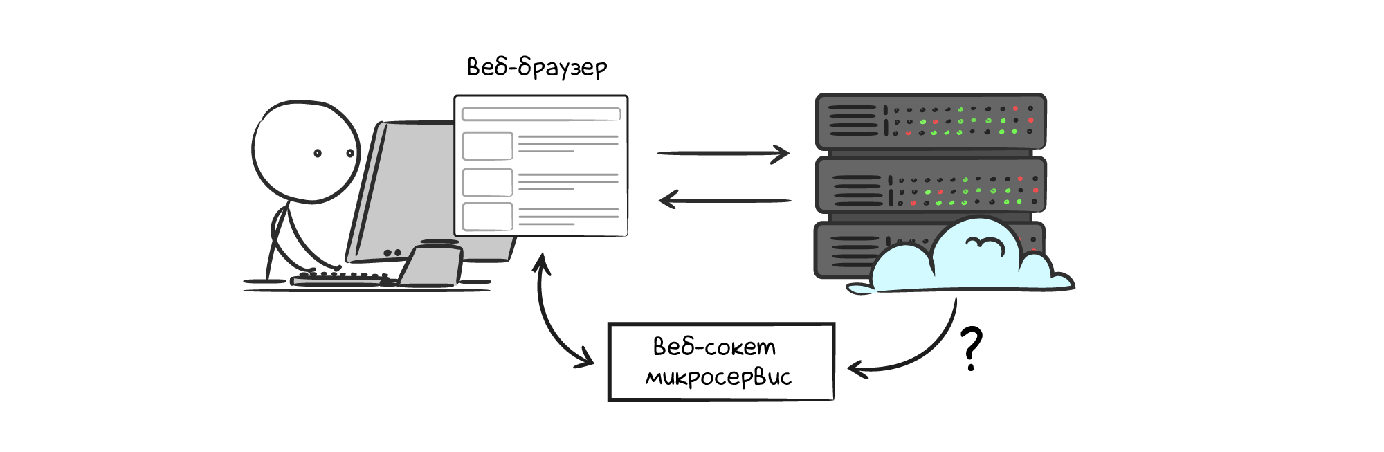 Microservice