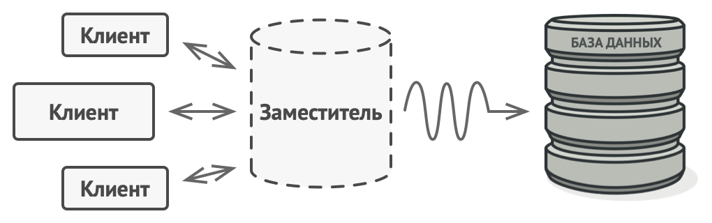 Проблема, которую решает Заместитель