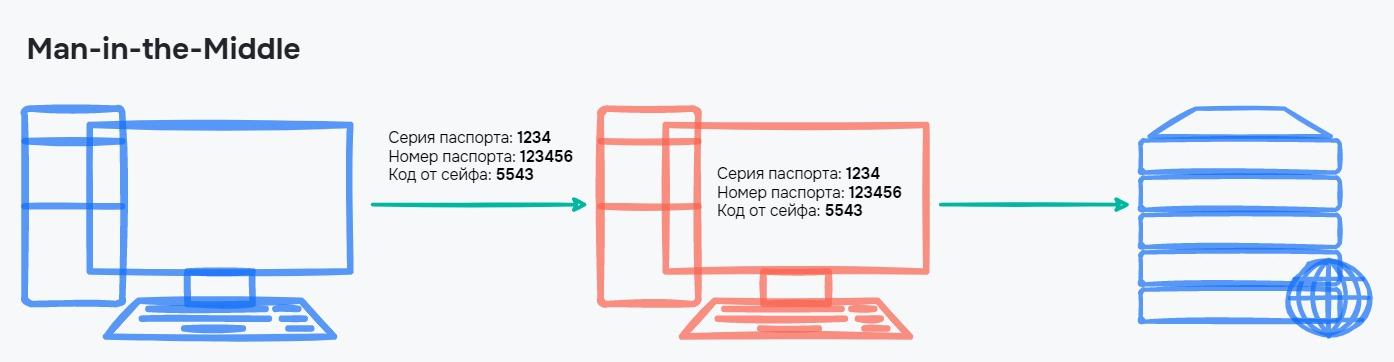 Vim