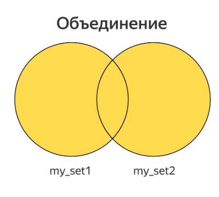 Объединение