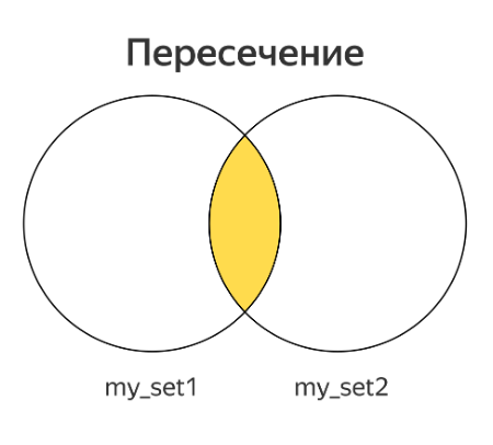 Пересечение