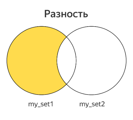 Разность