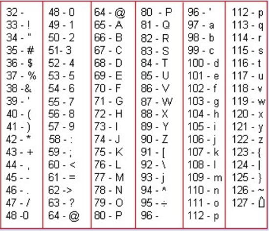 Таблица ASCII