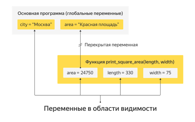 variable shadowing