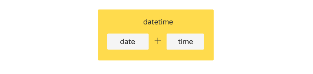 Модуль datetime