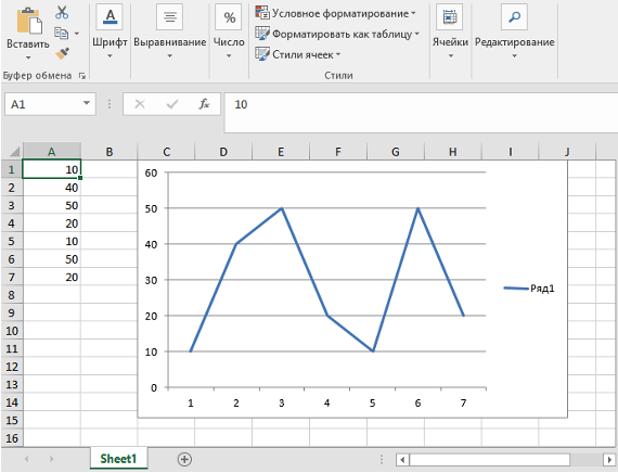 Создание таблиц Excel - Диаграммы